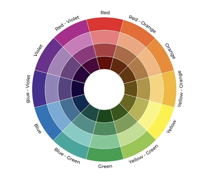 color wheel theory for brown eyes